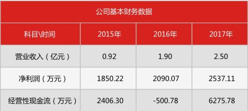 宜信最新动态与服务指南，全面了解与利用的全面解析