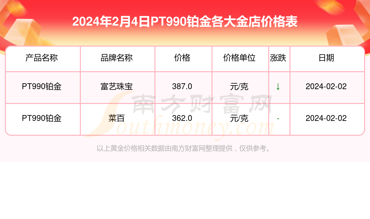 科技之光璀璨铂金吊坠，点亮生活魅力新风尚