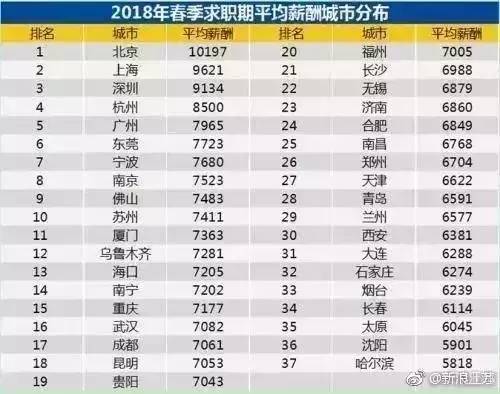 最新工资预案，时代进步与社会回响的交织体现