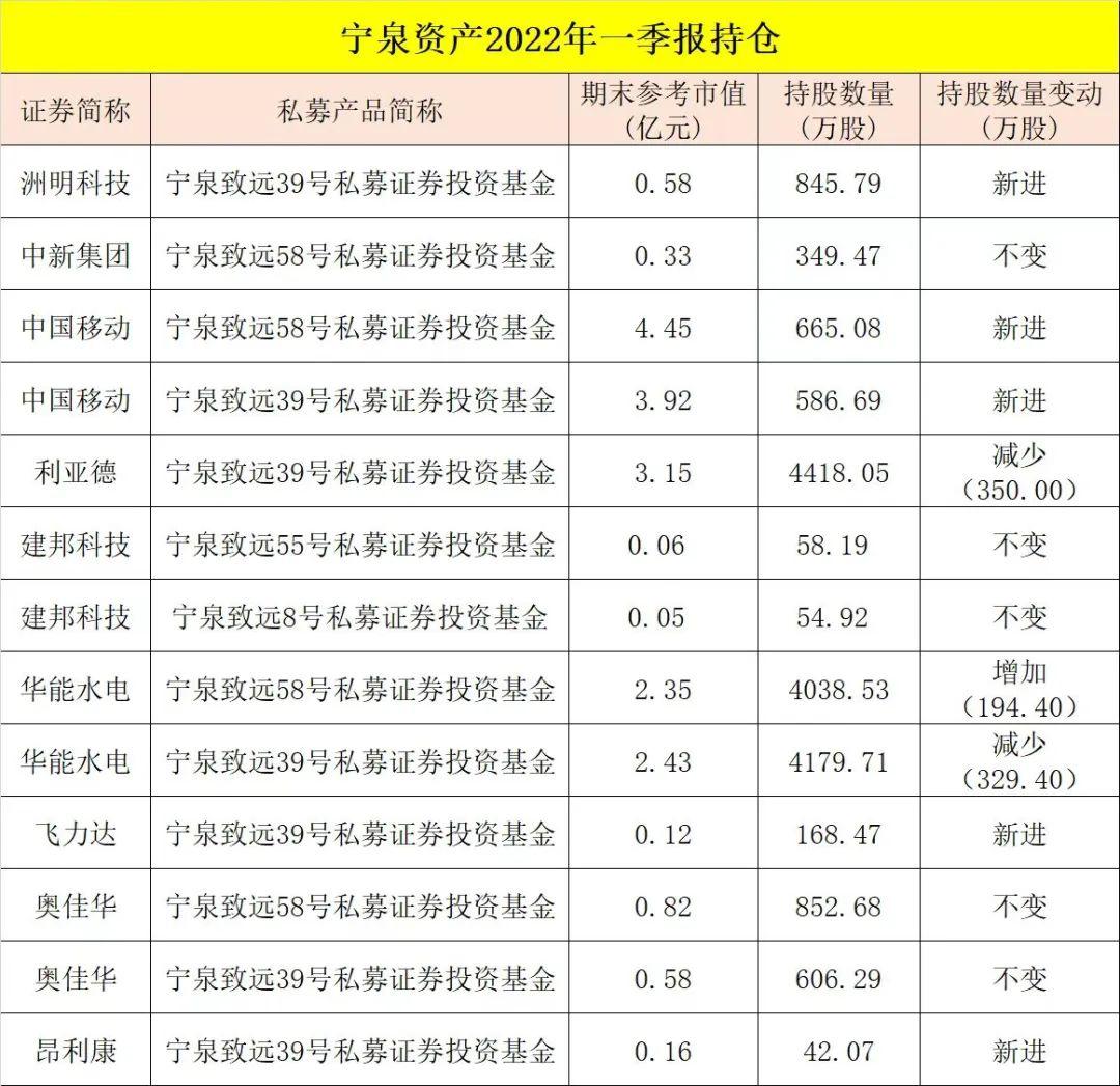 冯柳最新投资，心灵与自然的美景之旅探索